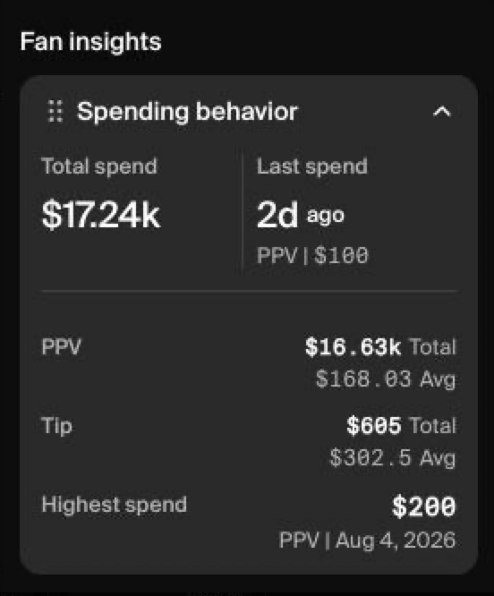 Fan insights showing $17.24k total spend from a single fan