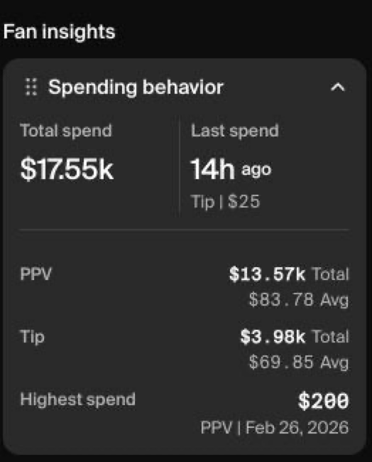 Fan insights showing $17.55k total spend from a single fan